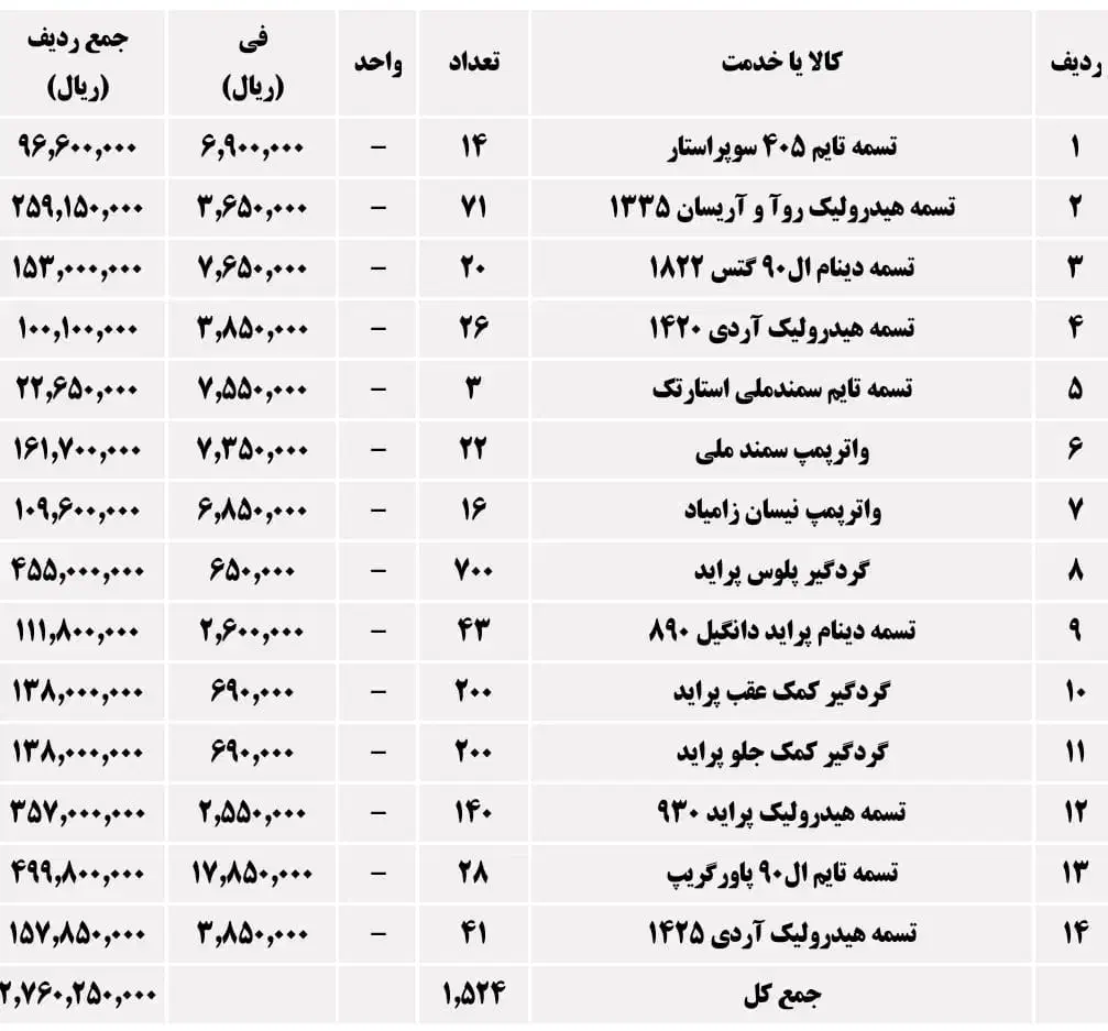 لوازم یدکی خودرو|قطعات یدکی و لوازم جانبی|رشت, کوی یخ|دیوار