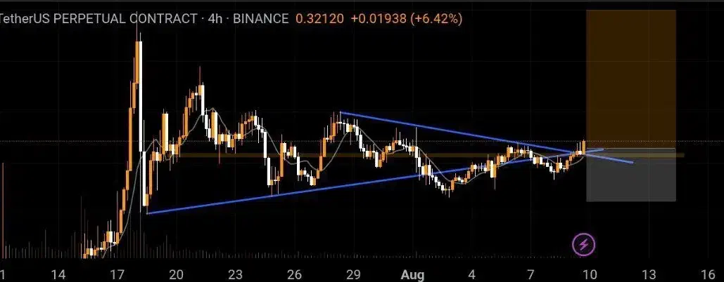 آموزش ترید کریپتو و فارکس و کسب درآمد دلاری تضمینی|خدمات آموزشی|قم, شهرک امام حسین|دیوار