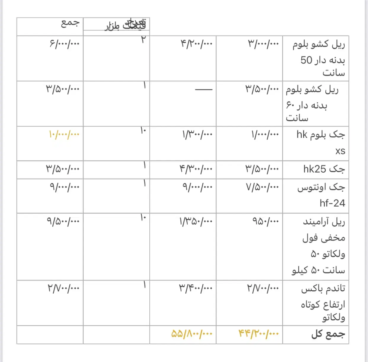 ریل و جک بلوم زیر قیمت بازار|جاکفشی، کمد، دراور|تهران, اکباتان|دیوار