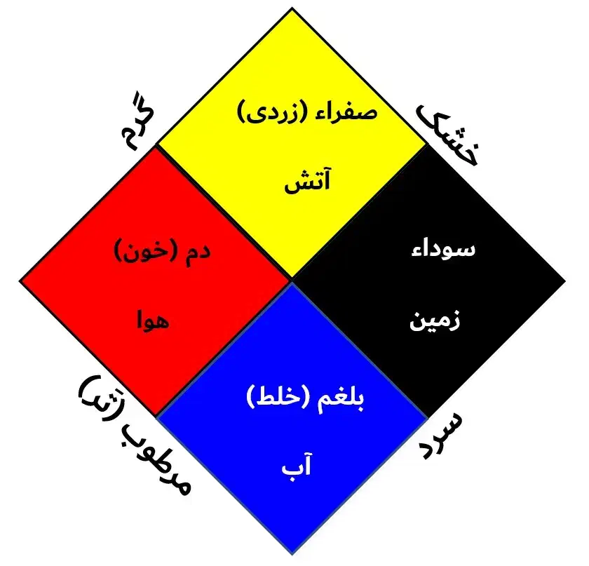 آموزش طب سنتی با مدرک|خدمات آموزشی|همدان, |دیوار