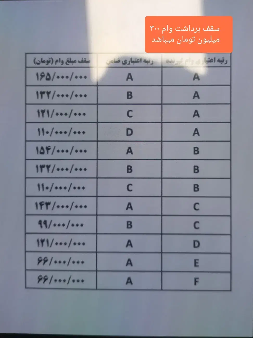 فروش امتیاز وام طرح مهربانی ۴درصدبانک ملی|خدمات مالی، حسابداری، بیمه|پارسآباد, |دیوار