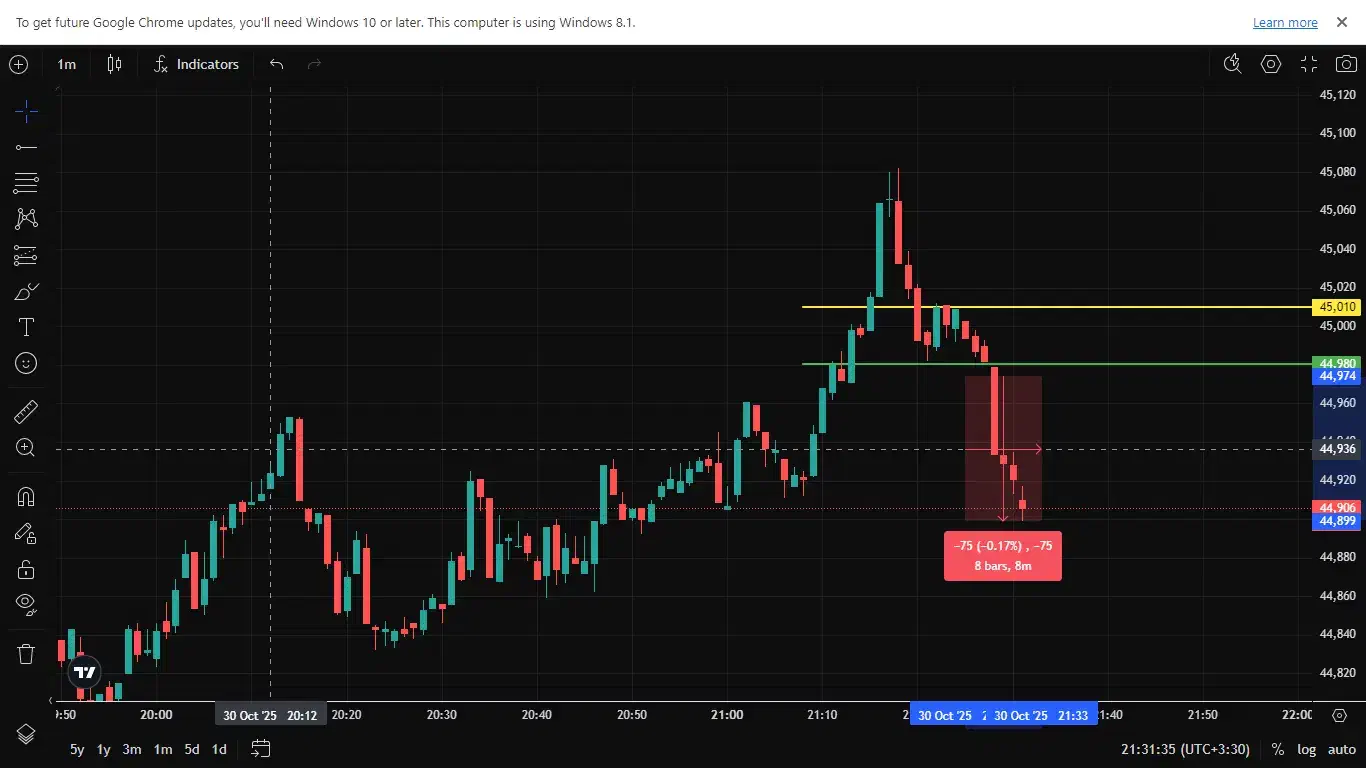 کسب درآمد از 1تا 30 میلیون با گوشی(معاملات آنلاین)|استخدام رایانه و فناوری اطلاعات|ساری, |دیوار