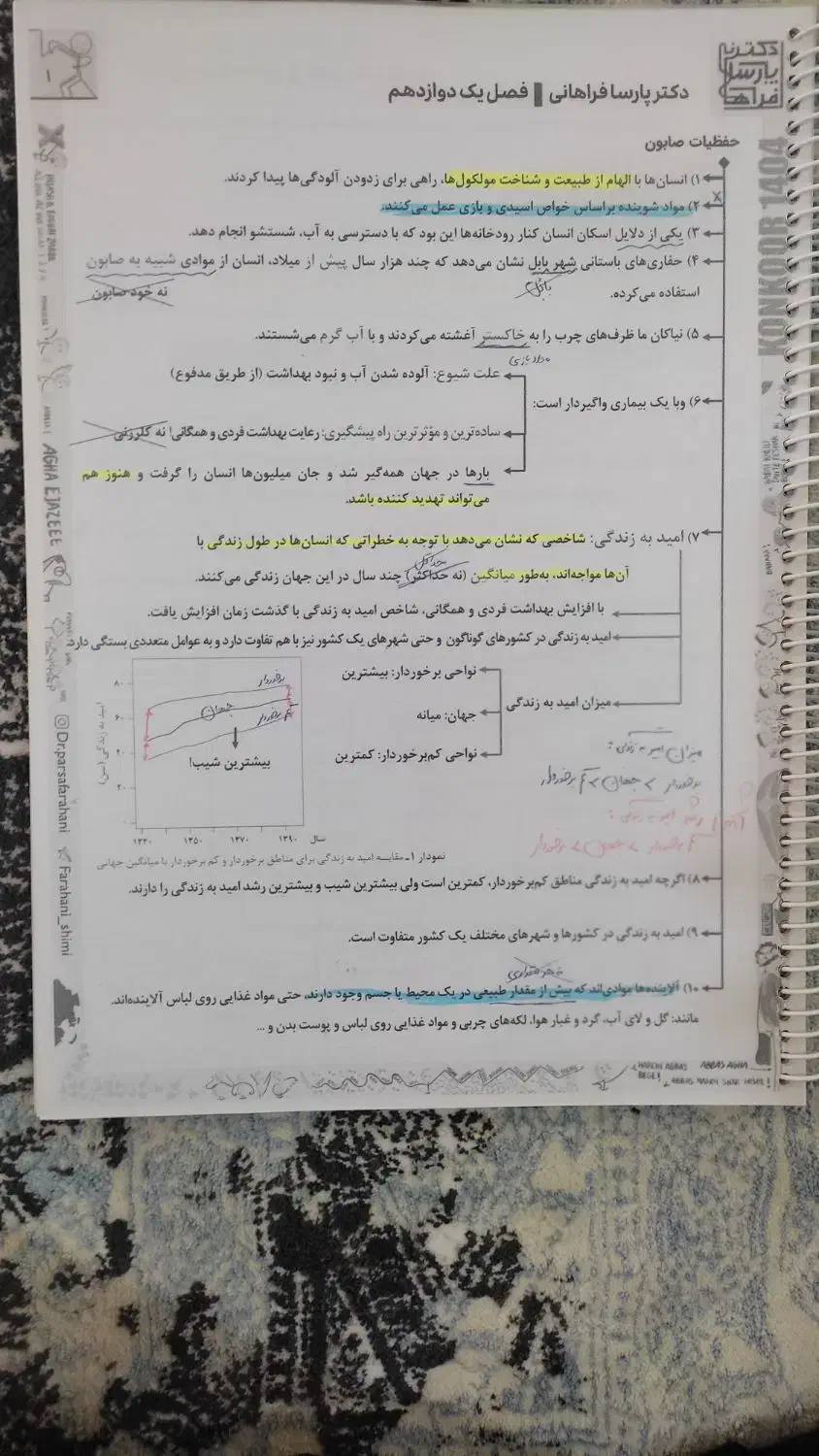 پارسا فراهانی شیمی دهم یازدهم نهایی کنکور تجربی|لوازم التحریر|قم, ناصردیوان|دیوار
