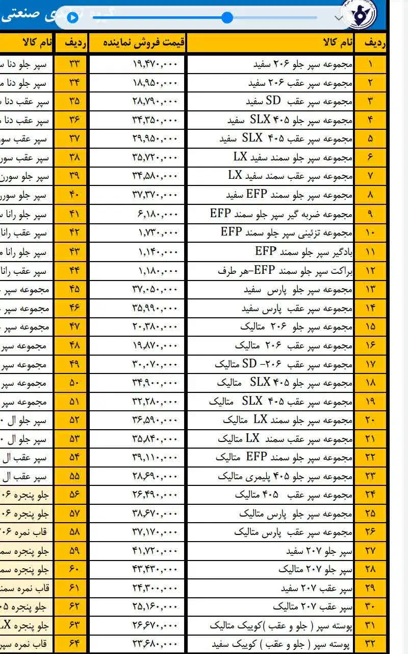 بدنه و سپر رنگی ۴۰۵ و ۲۰۶ و سمند و پرشیا|قطعات یدکی و لوازم جانبی|تبریز, |دیوار