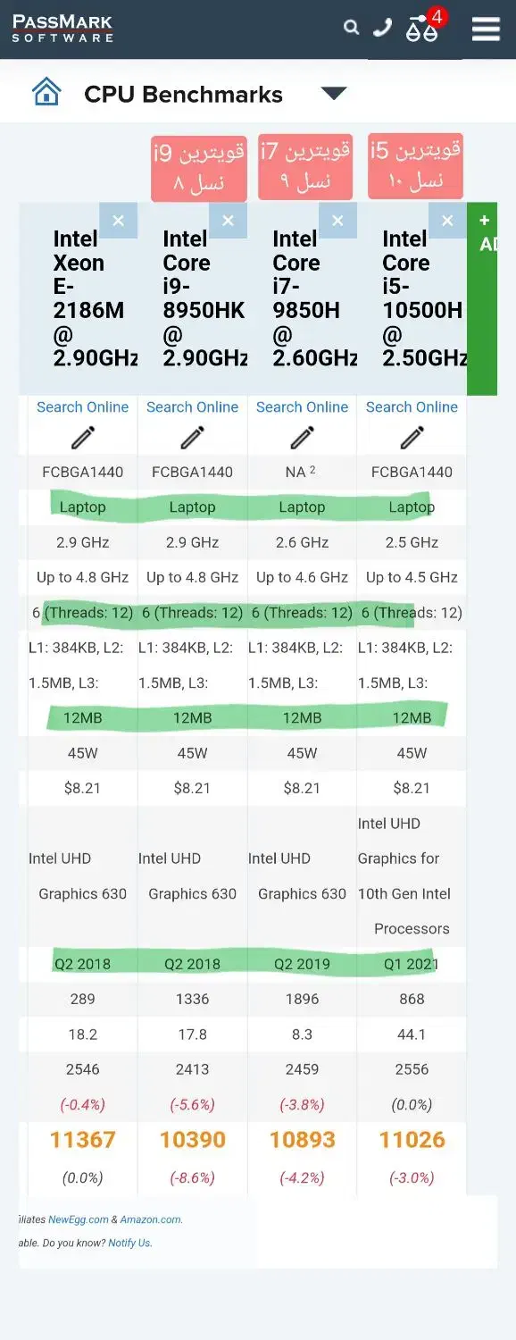 لپتاپ Dell 7530/ i9/ VGA 6gig|رایانه همراه|تهران, بازار|دیوار