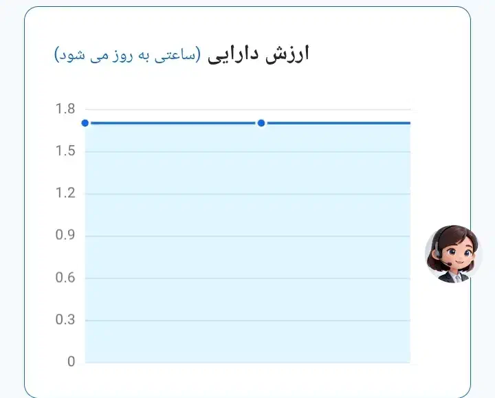 درآمد فقط با کلیک|کارت هدیه و تخفیف|سیرجان, |دیوار