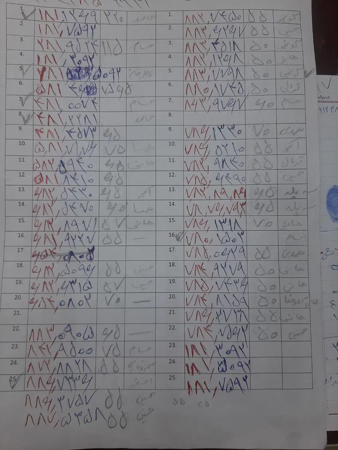 09121817592|سیم‌کارت|قزوین, |دیوار