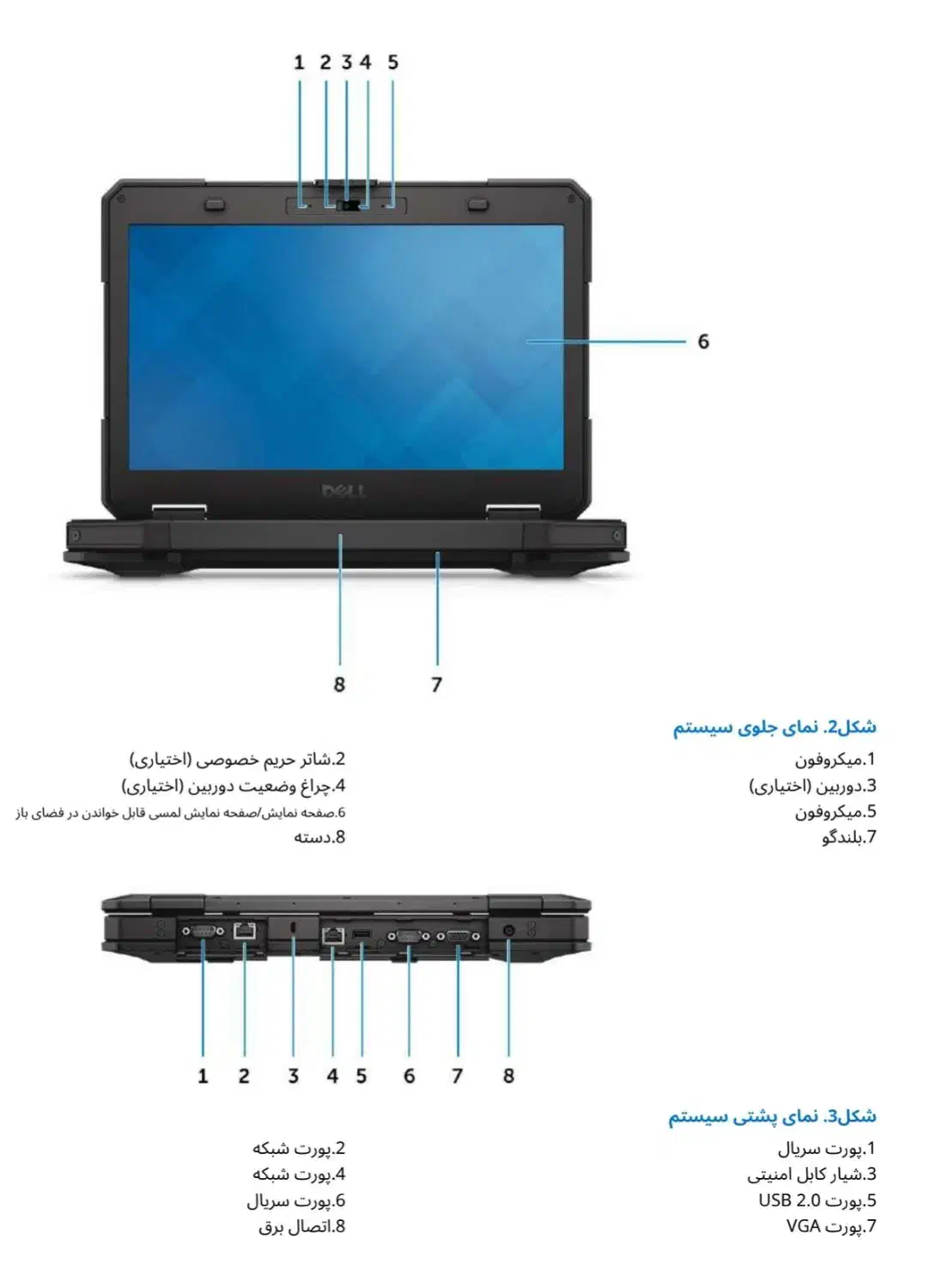 لپتاپ نظامی Dell صفحه لمسی وارداتی|رایانه همراه|شیراز, شهرک سراج‎|دیوار