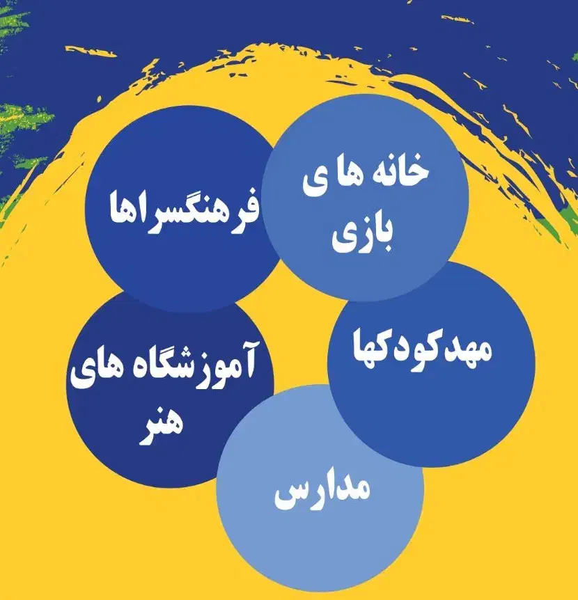 اموزش مربیگری نقاشی کودک با مدرک|خدمات آموزشی|تبریز, |دیوار