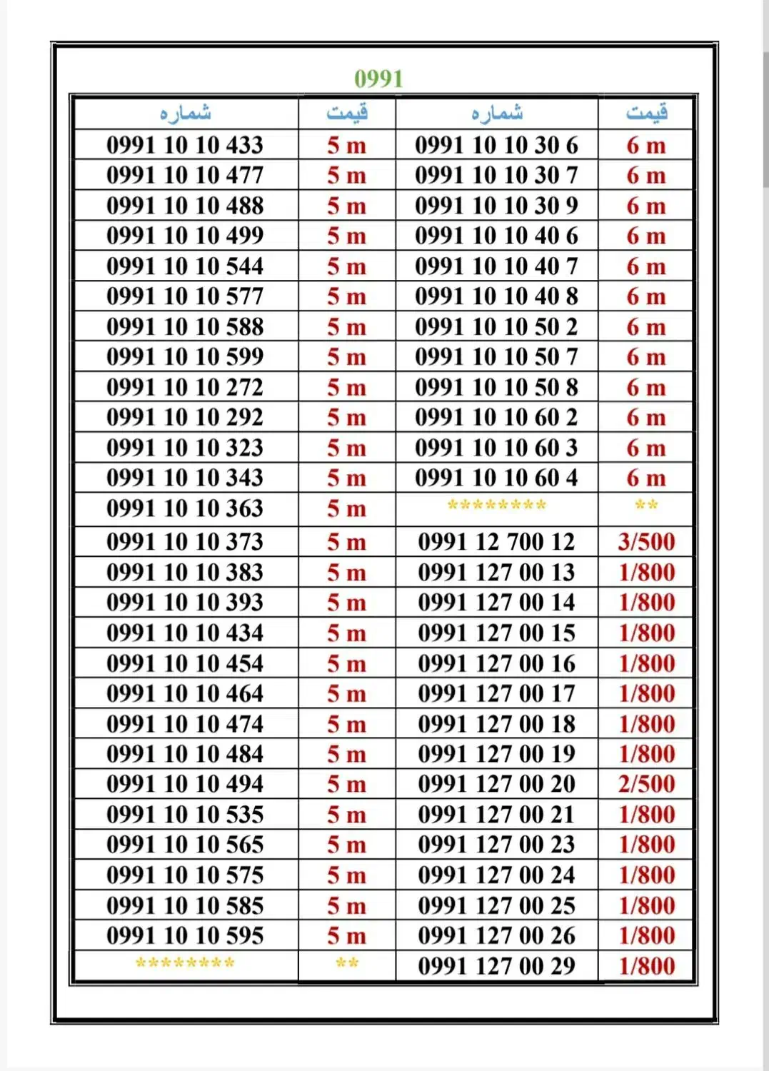 0991-13000.24|سیم‌کارت|تهران, جمهوری|دیوار