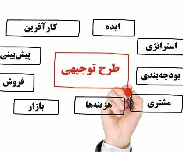 طرح توجیهی اقتصادی سرمایه گذاری|خدمات مالی، حسابداری، بیمه|قم, سالاریه|دیوار