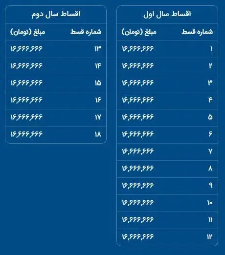 وام 300 میلیون تومانی بانک ملی 18 ماهه|خدمات مالی، حسابداری، بیمه|کرج, گوهردشت|دیوار