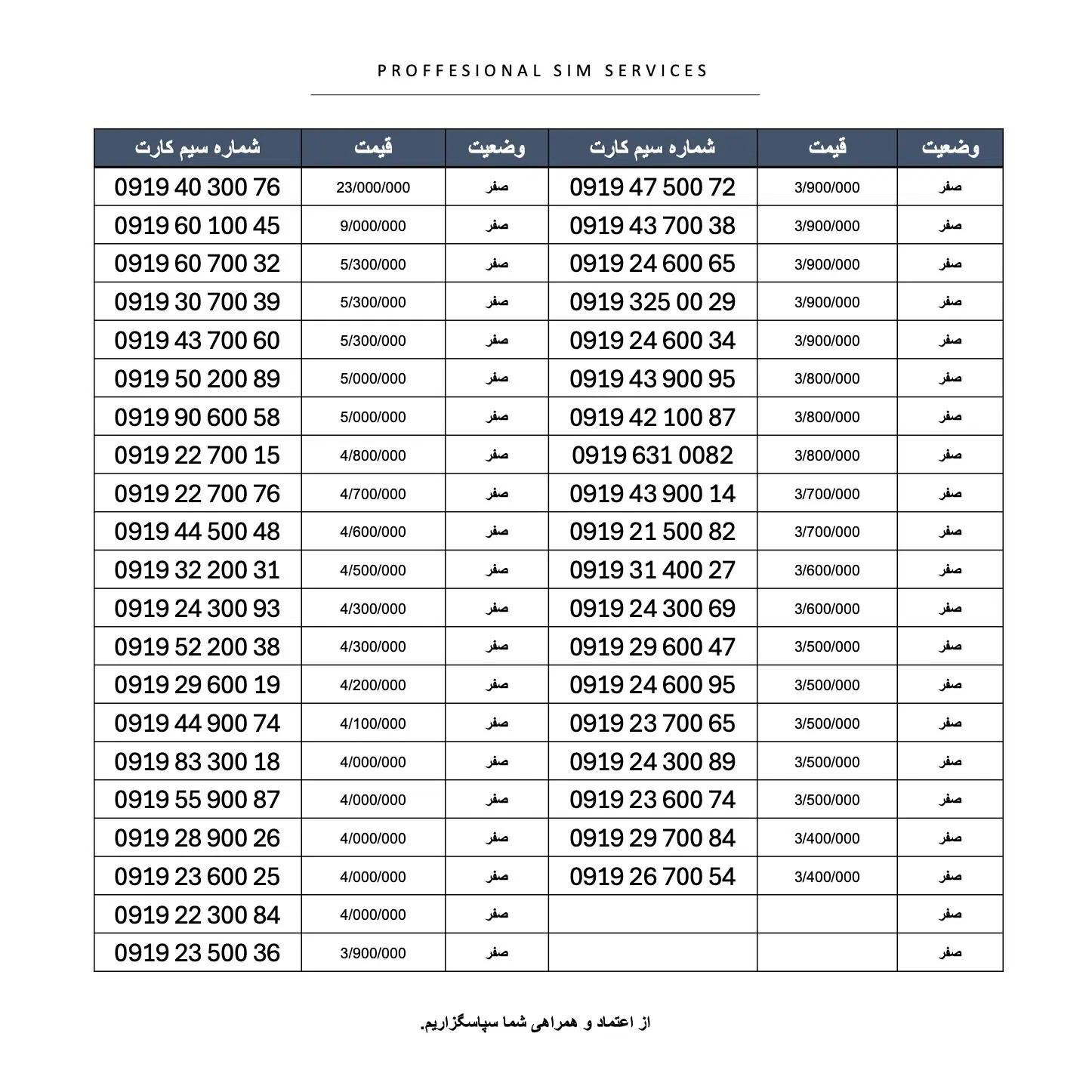 سیمکارت دوصفر وسط رند ۰۹۱۹/۹۱۹/919/0919|سیمکارت|تهران, پونک|دیوار