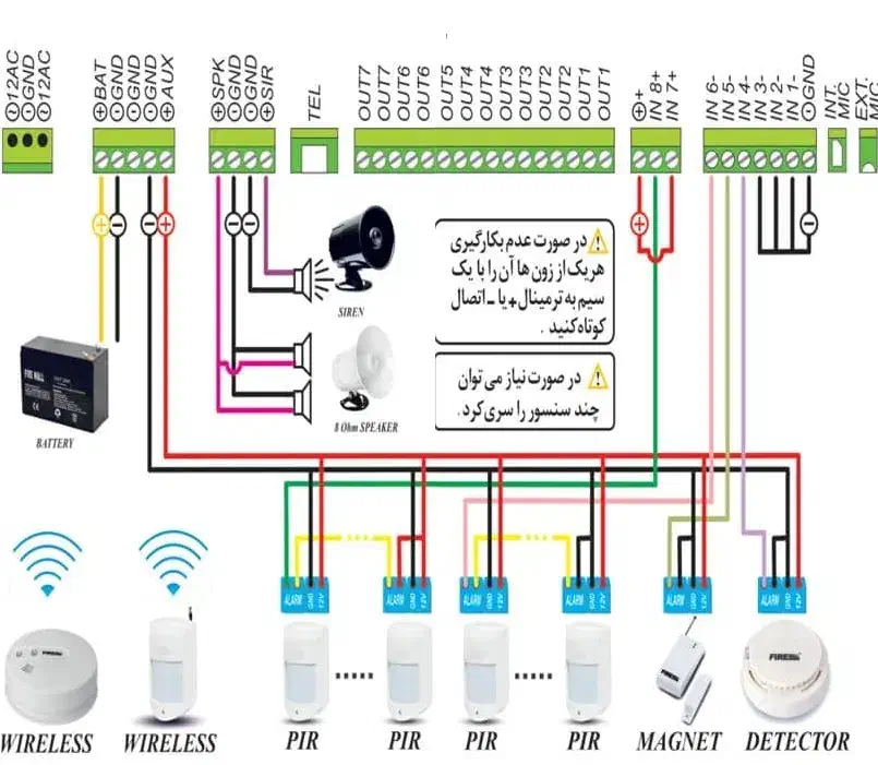 تعمیر و نصب دزدگیر اماکن،تخصصی و با گارانتی|فروشگاه و مغازه|کوهدشت, |دیوار