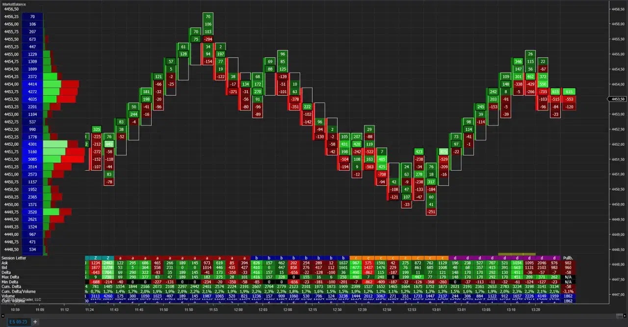 ترید فارکس وارزدیجیتال بادیتالول۲،۳سوددهی مستمر|خدمات آموزشی|تهران, جردن|دیوار