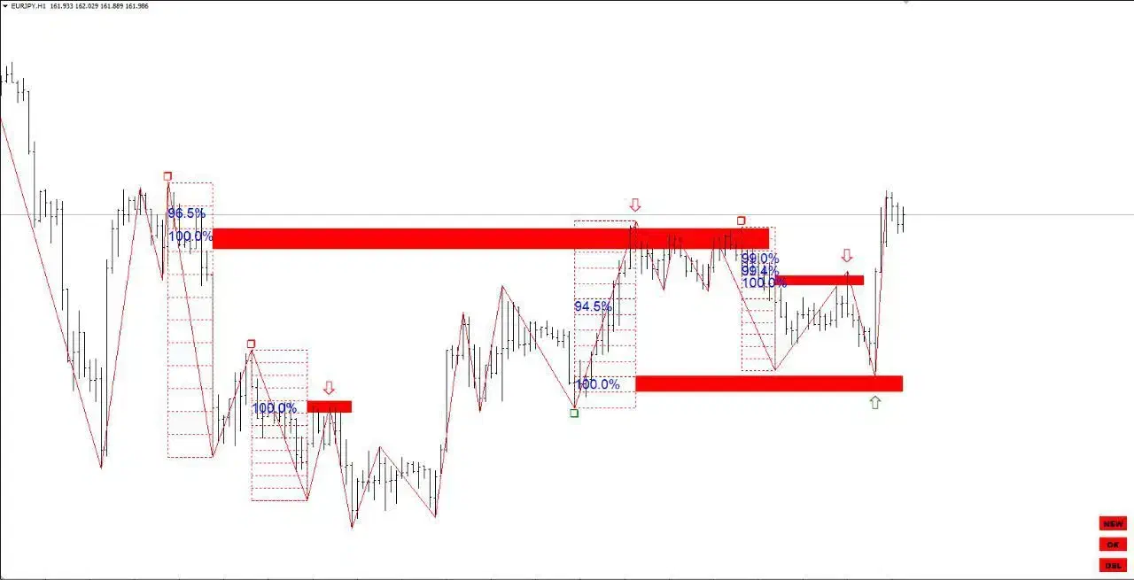 ترید|خدمات آموزشی|مشهد, هفت تیر (آب و برق)|دیوار
