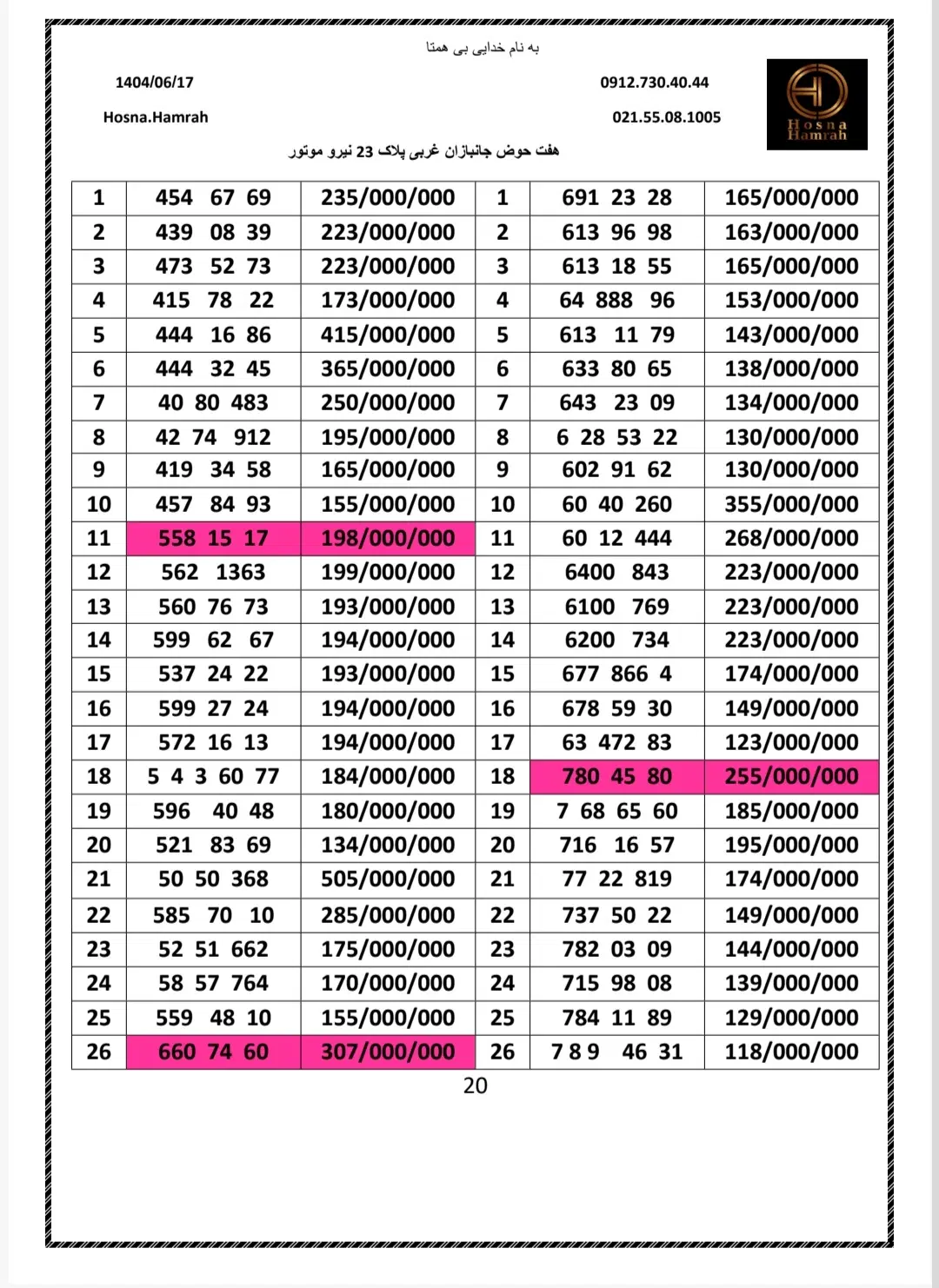 0912.59.51.786|سیم‌کارت|تهران, هفت حوض|دیوار