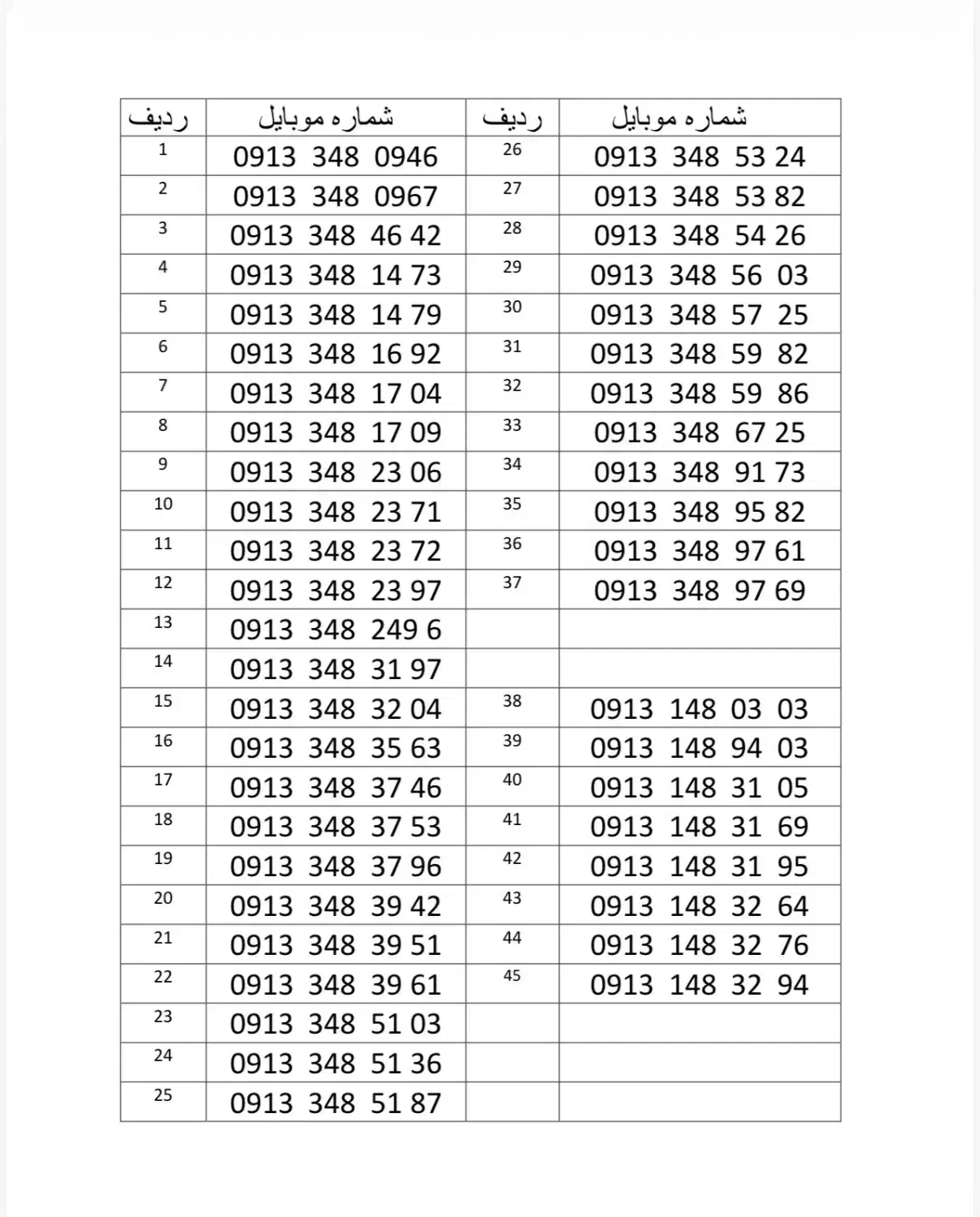 09133430829|سیم‌کارت|کرمان, |دیوار