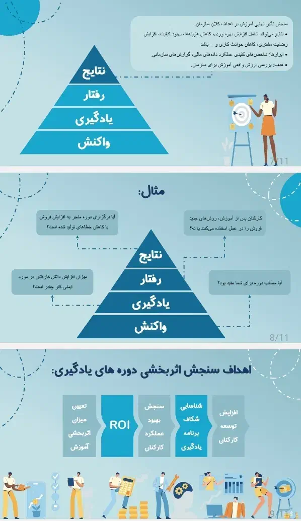 طراحی پاورپوینت، تایپ فارسی و ریاضی، اکسل|خدمات رایانه‌ای و موبایل|مشهد, رضاشهر|دیوار