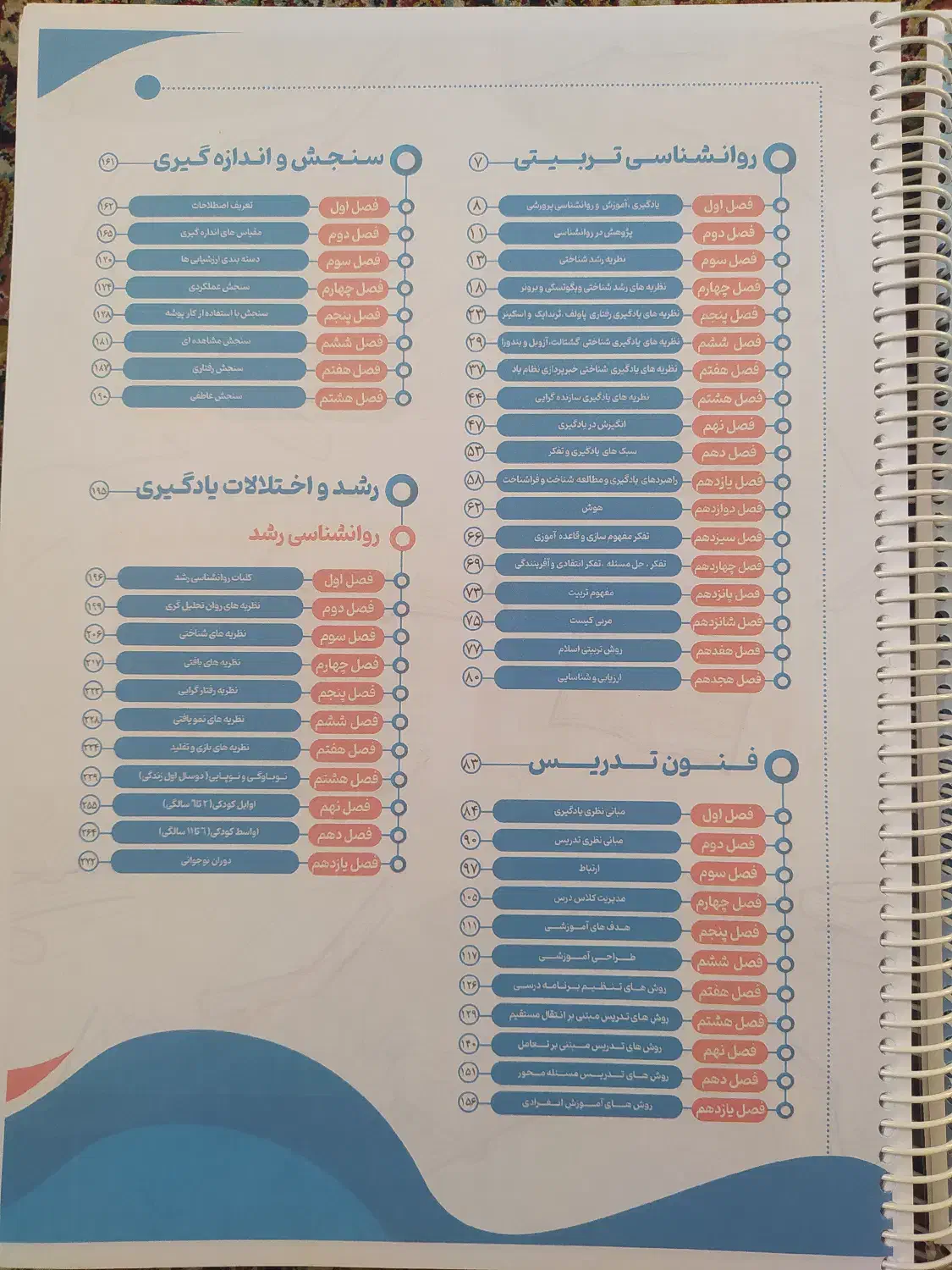 منابع حیطه اختصاصی آزمون استخدامی آموزش و پرورش|کتاب و مجله آموزشی|شیراز, مبعث|دیوار