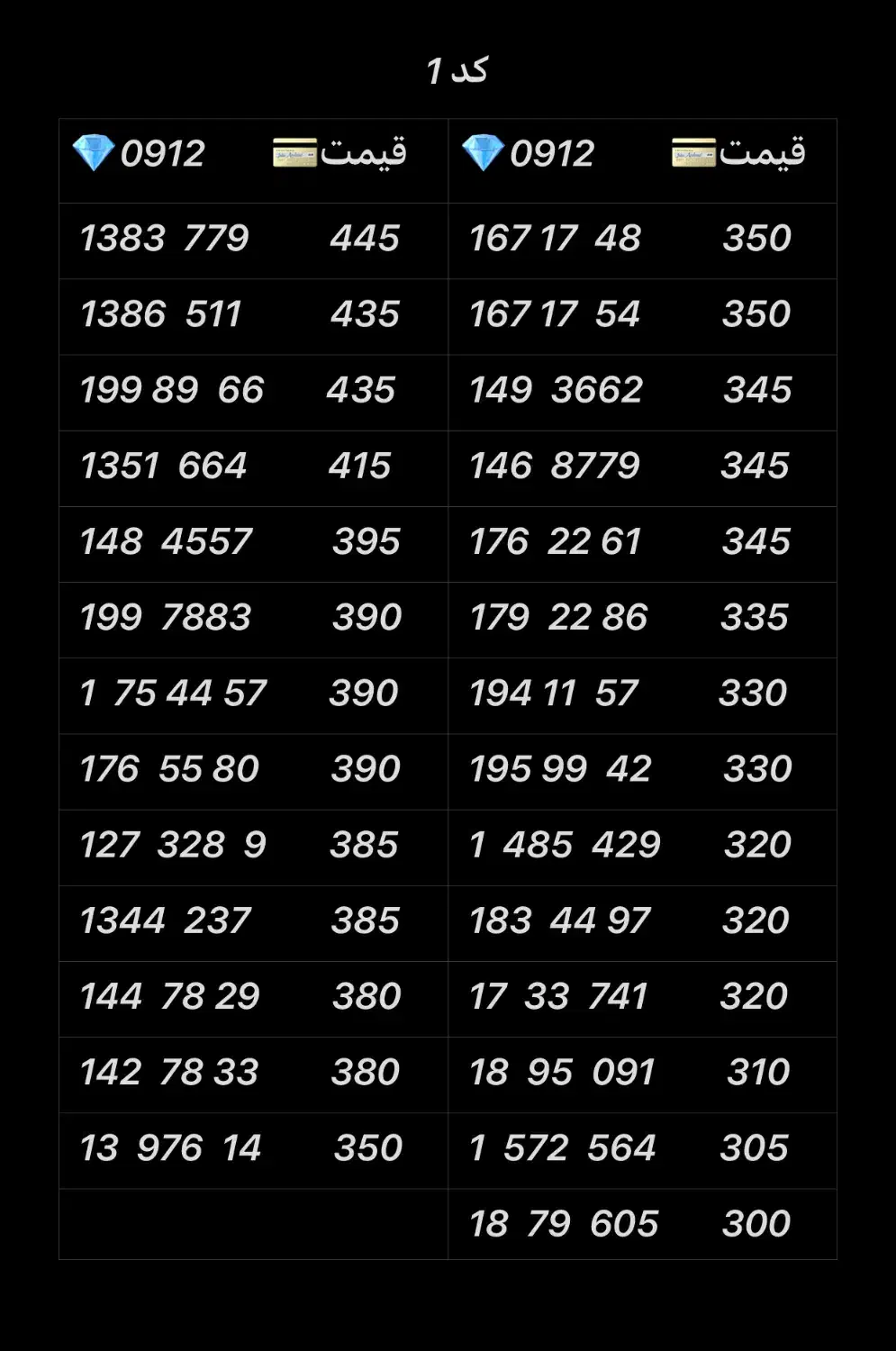0912.388.3009|سیمکارت|تهران, نازیآباد|دیوار