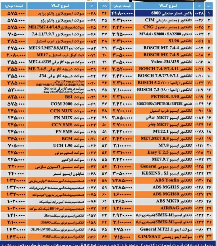 فروش کانکتور های دستگاه تستر ایسیو نگار|قطعات یدکی و لوازم جانبی|کهنوج, |دیوار