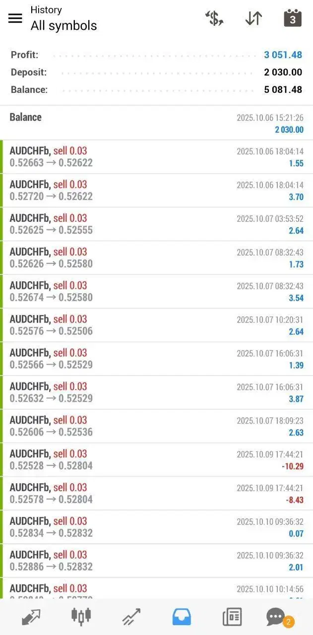 سود بالای 200درصد در ماه|استخدام مالی، حسابداری، حقوقی|تهران, فرمانیه|دیوار