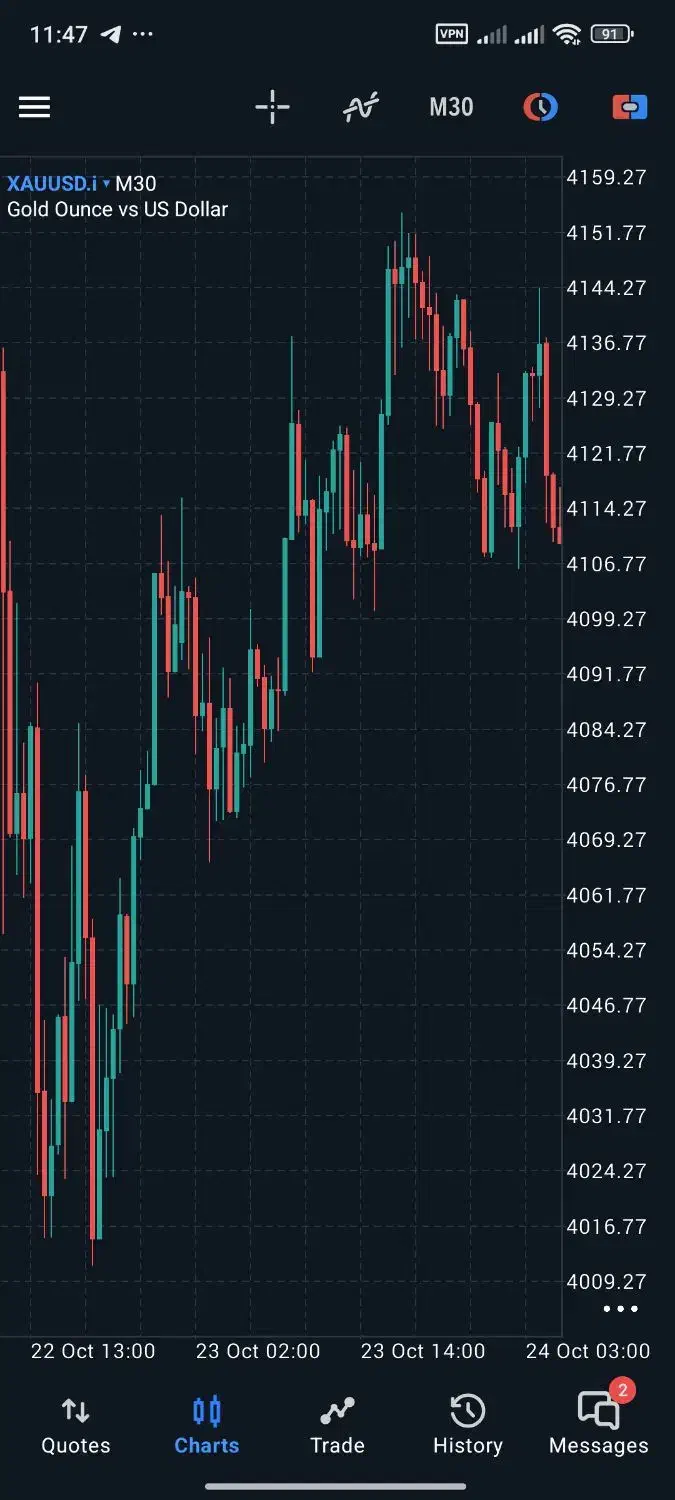 4 ترید در ماه فارکس و ارزدیجیتال|خدمات آموزشی|اراک, |دیوار