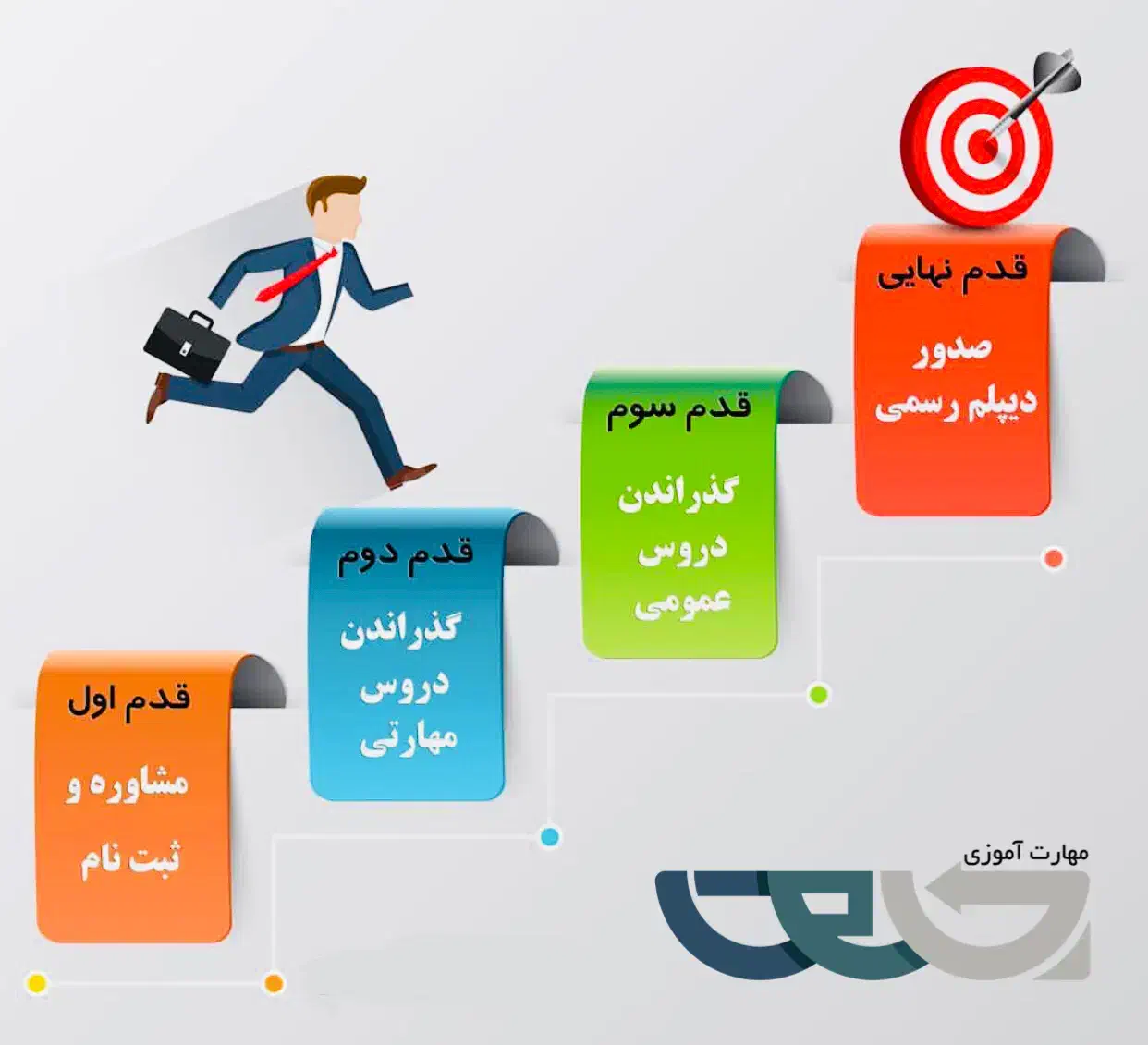 دیپلم بگیر  آینده ات رابساز|خدمات آموزشی|تبریز, |دیوار