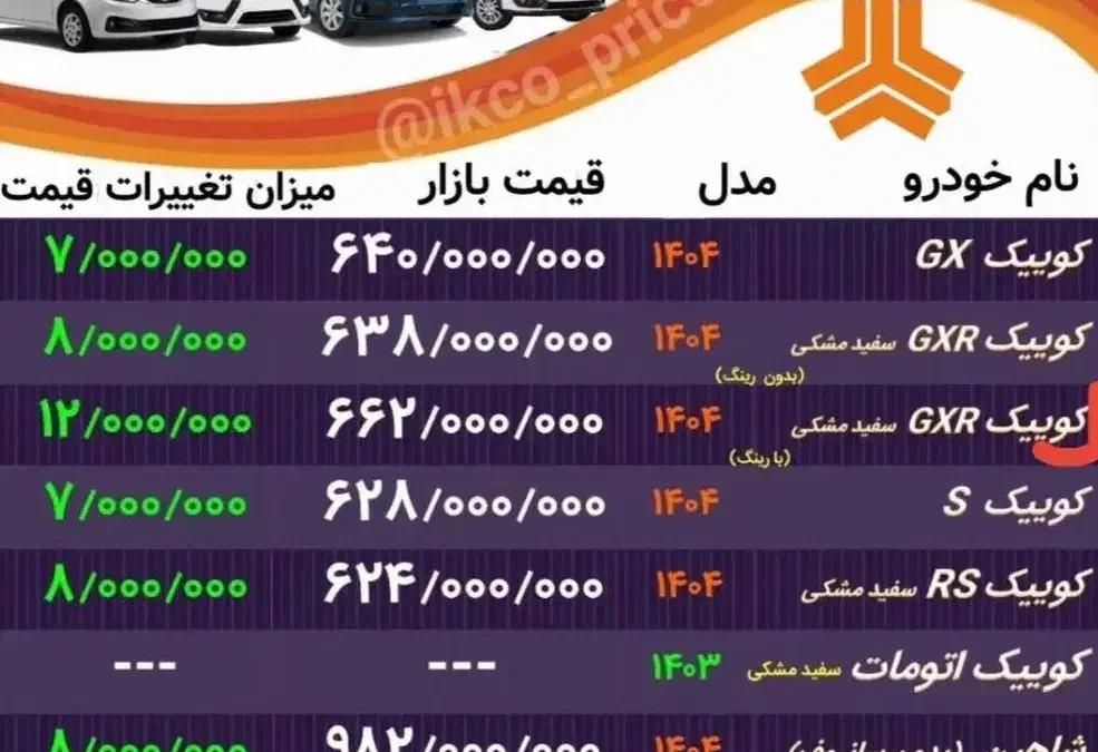 کوییک gxr.l فول فول رنگ خاص صفر|خودرو سواری و وانت|شیراز, بازار|دیوار