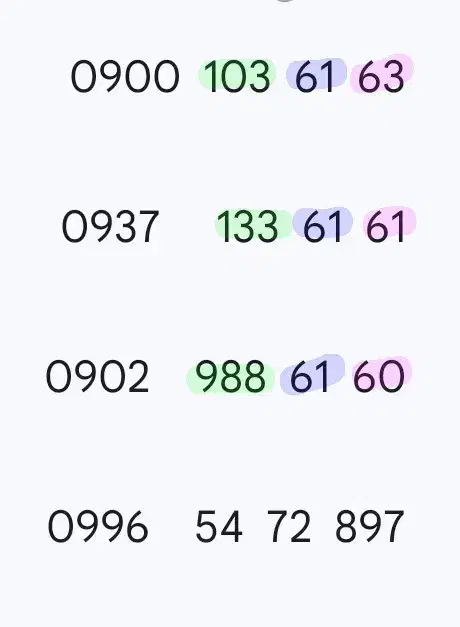 سیم کارت    0900|سیم‌کارت|مشهد, شهید بهشتی|دیوار