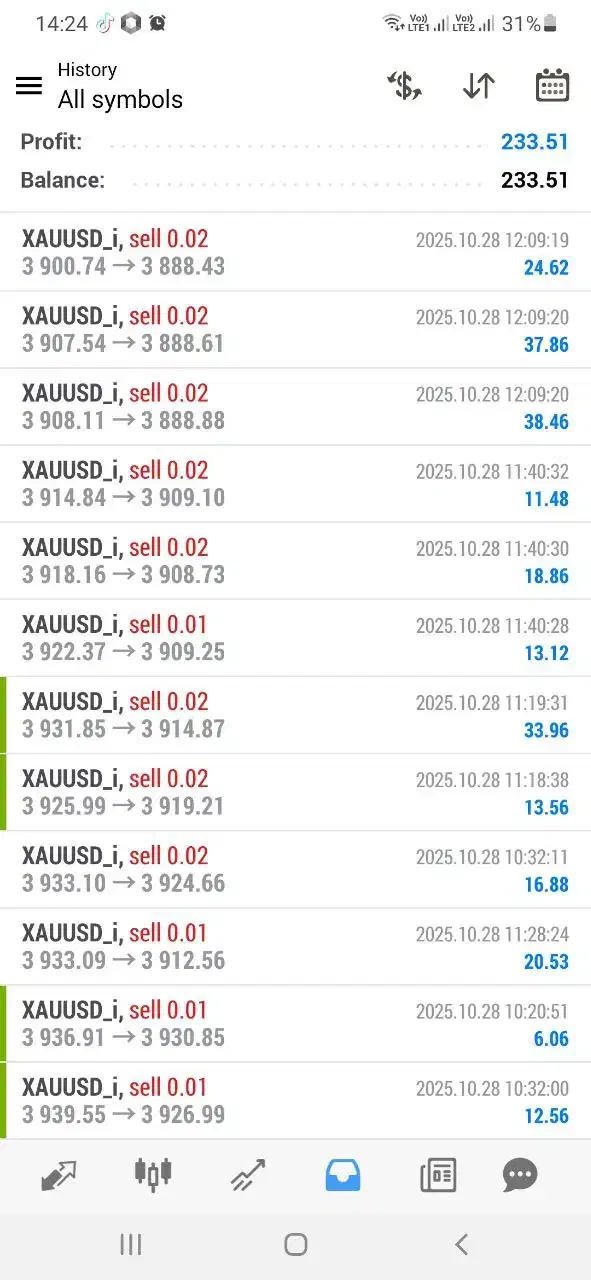 آموزش ترید و درآمد دلاری(خصوصی)|خدمات آموزشی|سنندج, |دیوار