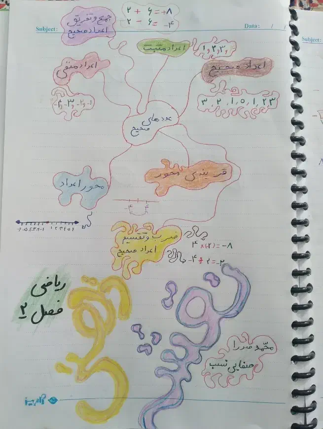 تدریس خصوصی ریاضی|خدمات آموزشی|همدان, |دیوار