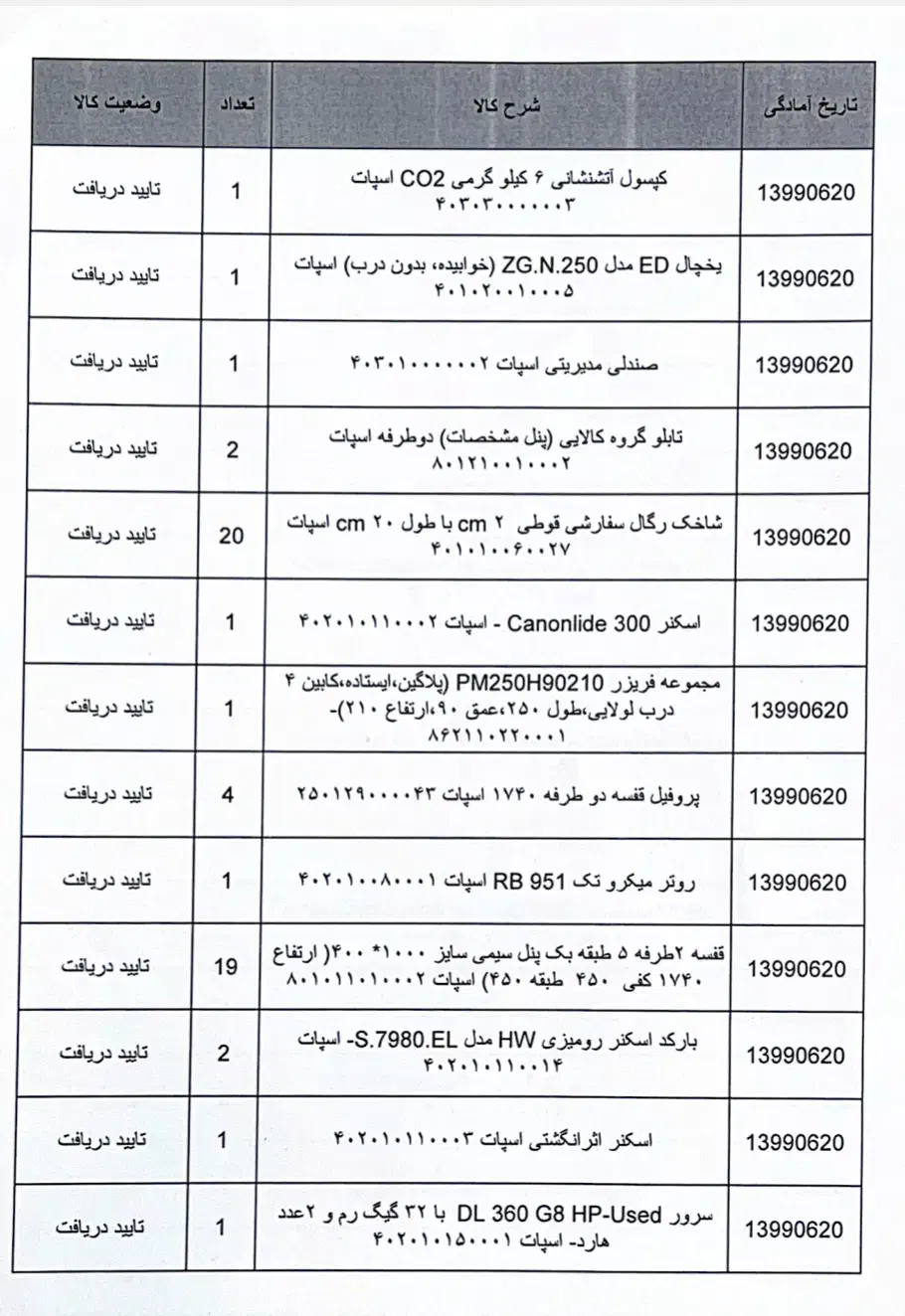 فروش تجهیزات کامل فروشگاهی به صورت یکجا|فروشگاه و مغازه|محمدشهر, همایون ویلا|دیوار