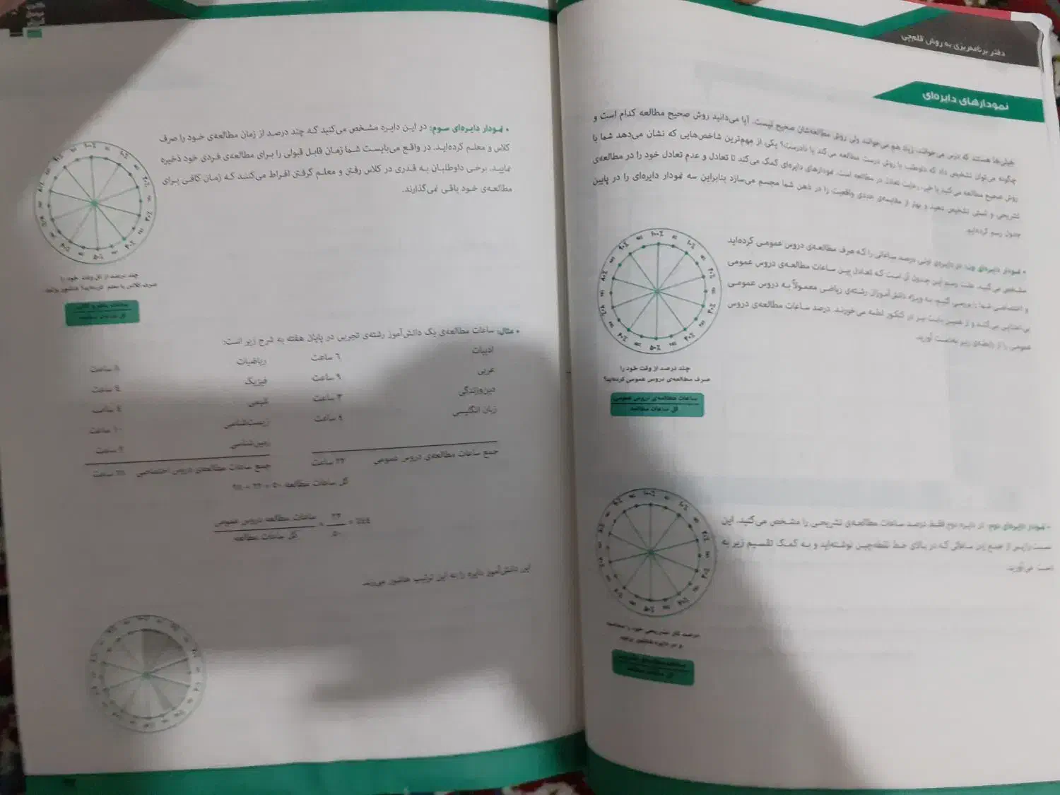 کتاب برنامه ریزی قلم چی|کتاب و مجله آموزشی|سنندج, |دیوار