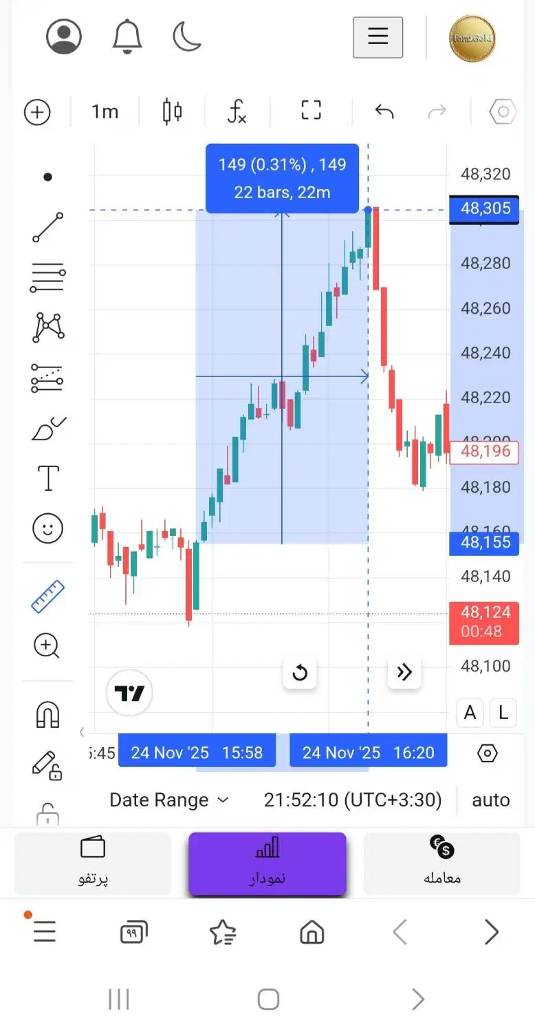 آموزش و سیگنال بازار مظنه آبشده جهانی (طلا آنلاین)|خدمات آموزشی|گرگان, |دیوار