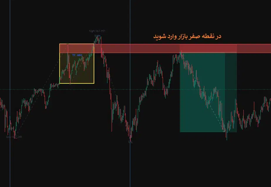 طراحی ربات و اکسپرت اختصاصی برای استراتژی شما|خدمات رایانهای و موبایل|تهران, پاسداران|دیوار