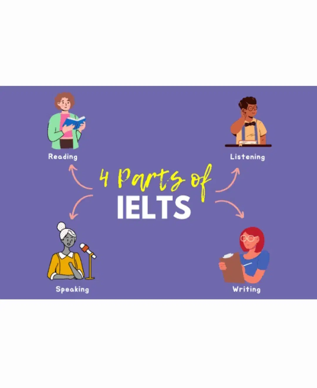 آموزش تضمینی آیلتس ۷ در یک ماه|خدمات آموزشی|تهران, سردارجنگل|دیوار