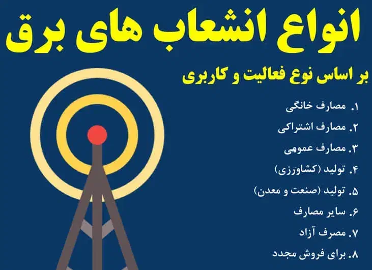 انجام تمام خدمات انشعاب برق،گاز،آب،|خدمات پیشه و مهارت|بهارستان, |دیوار