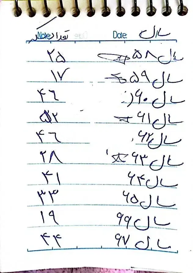 سکه ۵ ریالی به تعداد|کلکسیون سکه، تمبر، اسکناس|مشهد, توس (بلوار توس)|دیوار