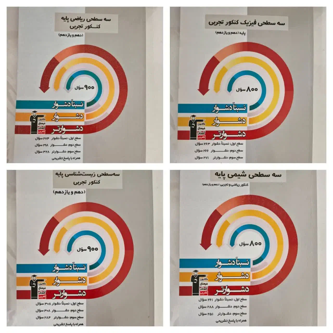 کتاب تست کنکور|کتاب و مجله آموزشی|صباشهر, |دیوار