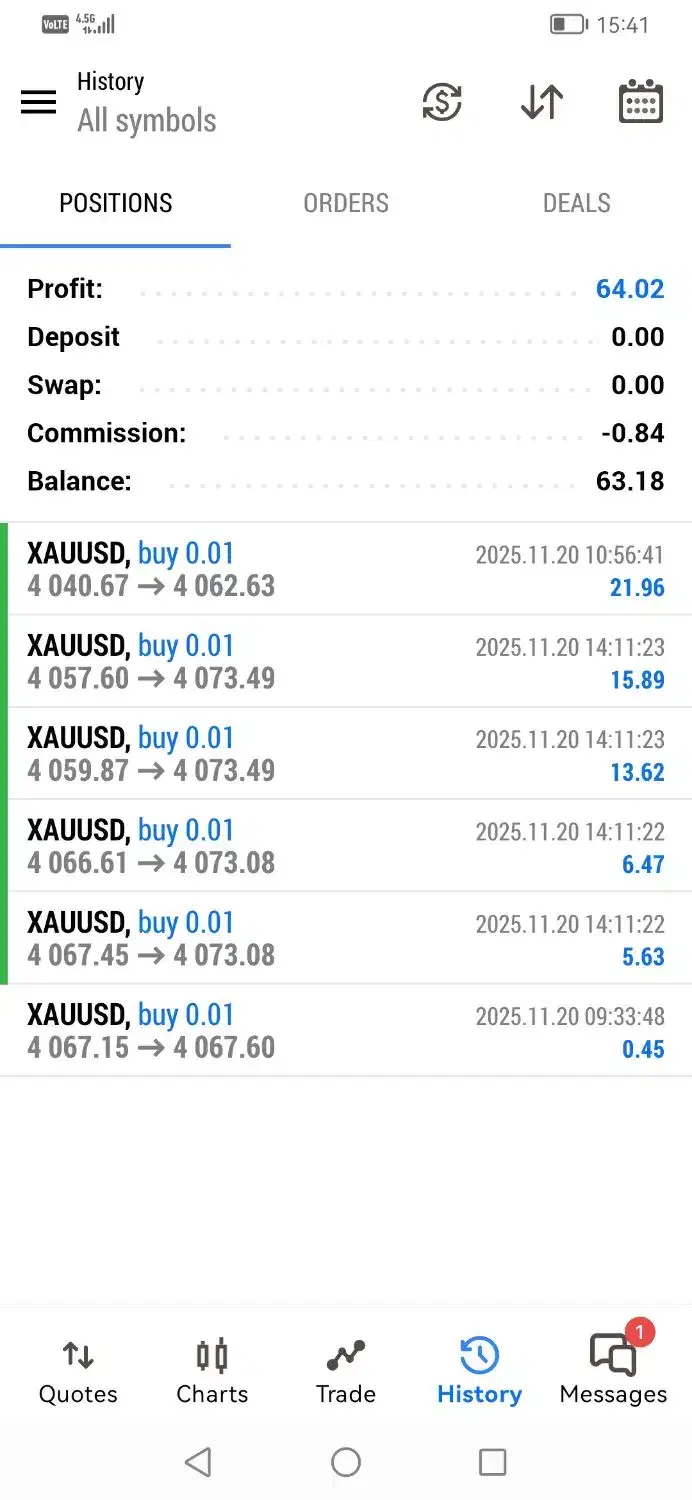 سرمایه‌گذاری جهت تاسیس آموزشگاه ترید|استخدام مالی، حسابداری، حقوقی|پاکدشت, پاکدشت (مامازند)|دیوار