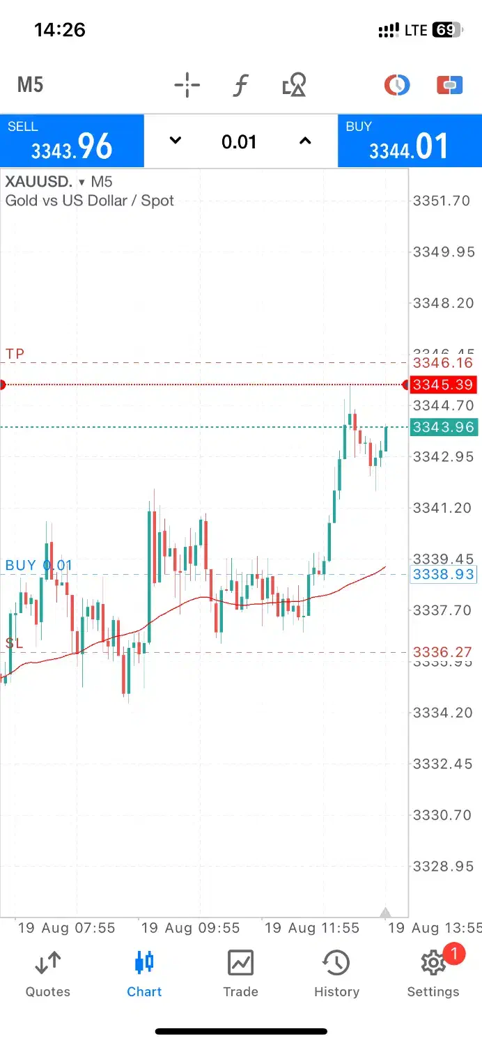 ترید انس جهانی|خدمات آموزشی|مشهد, صیاد شیرازی|دیوار