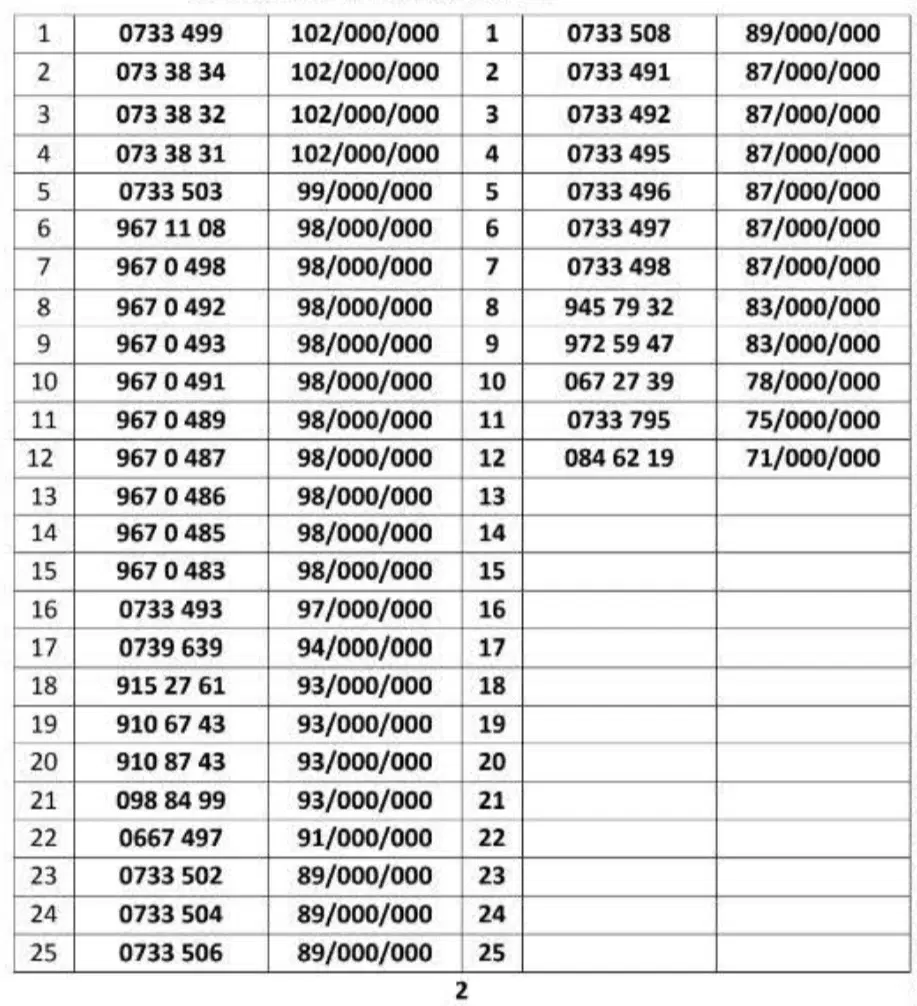 0912.517.512.3|سیم‌کارت|تهران, هفت حوض|دیوار