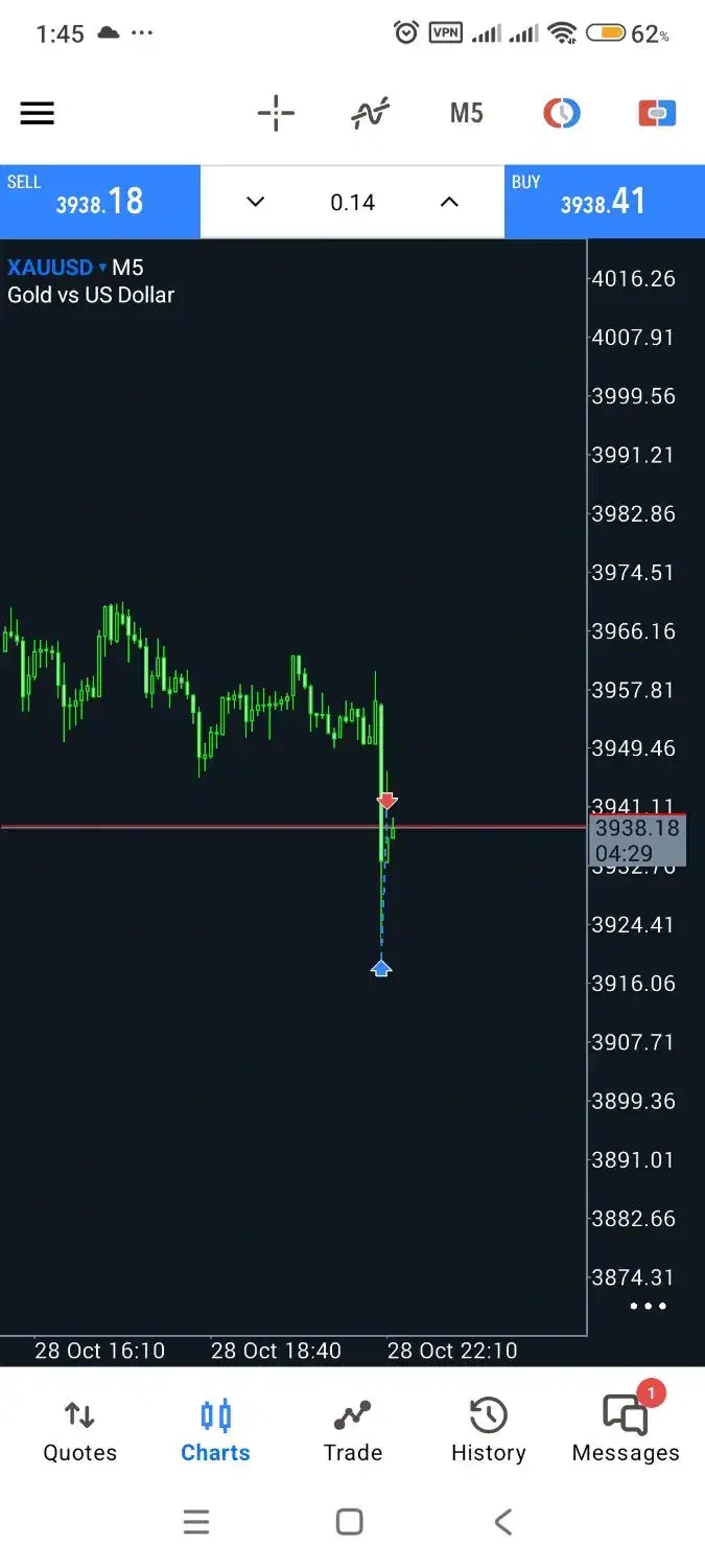 آموزش تضمینی بازار فارکس(فرصت تکرار نشدنی)|خدمات آموزشی|ارومیه, |دیوار