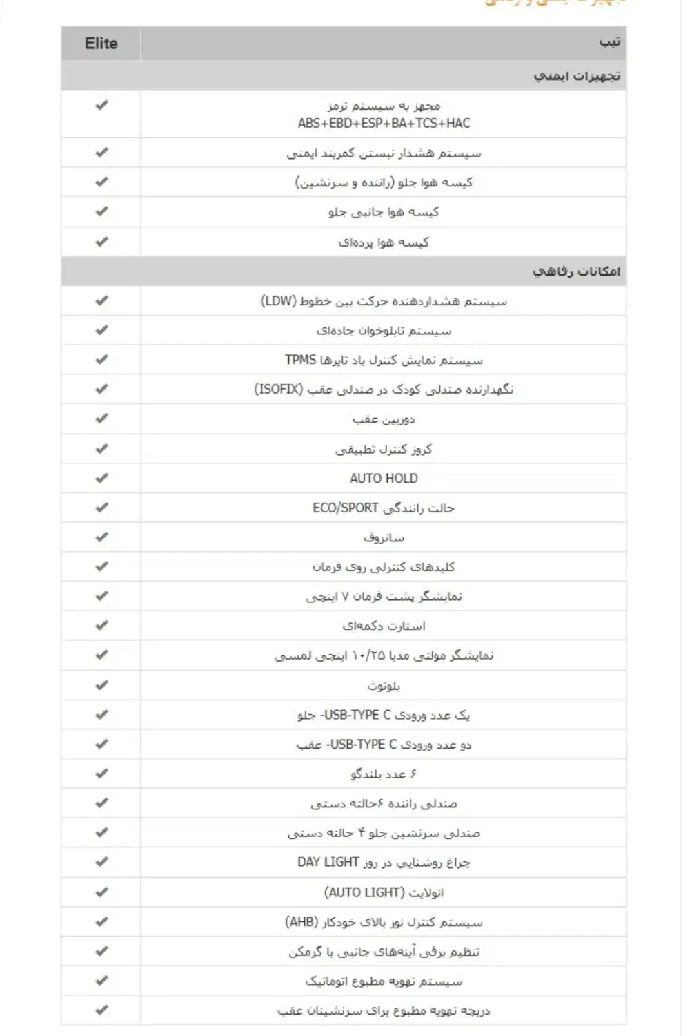 تویوتا کرولا 2024 هیبرید 1800 الیت (سفید)|خودرو سواری و وانت|بهبهان, |دیوار