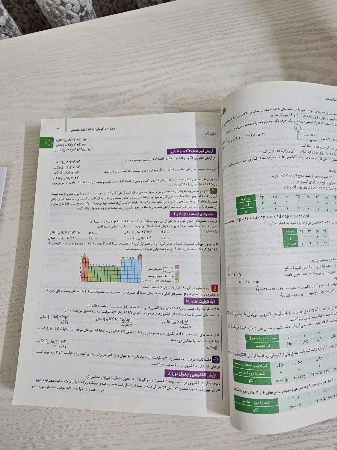 بسته کتاب کنکوری|کتاب و مجله آموزشی|شیراز, شهرک سراج|دیوار