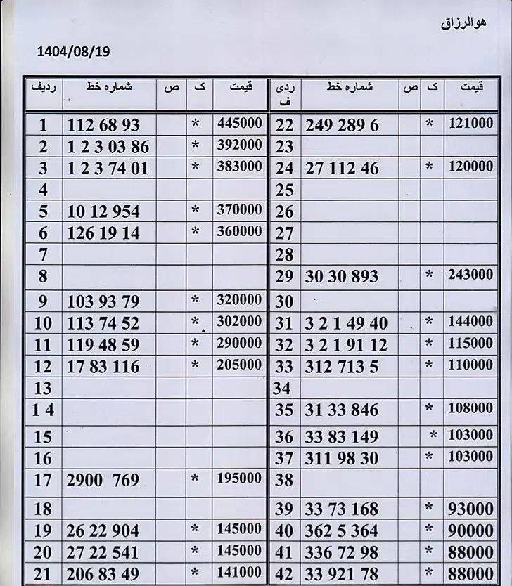 0912.8910.573ترتیبی از اول پیشخوان اقساطی|سیم‌کارت|تهران, زاهد گیلانی|دیوار