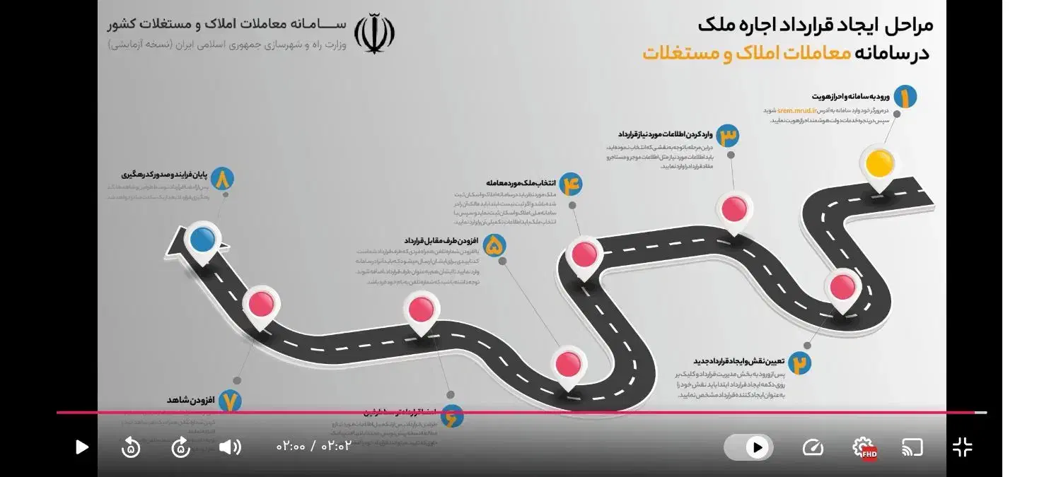 اجاره و فروش تمدید اجاره نامه+ وام ودیعه مسکن|خدمات مالی، حسابداری، بیمه|قدس, شهرقدس|دیوار