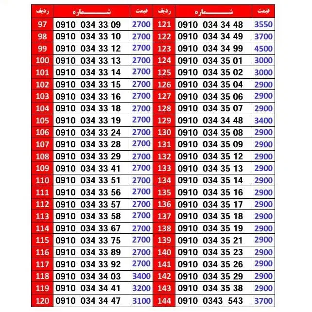 0910-04004-12|سیمکارت|تهران, حافظیه|دیوار